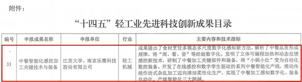 十四五轻工业先进科技创新成果.jpg
